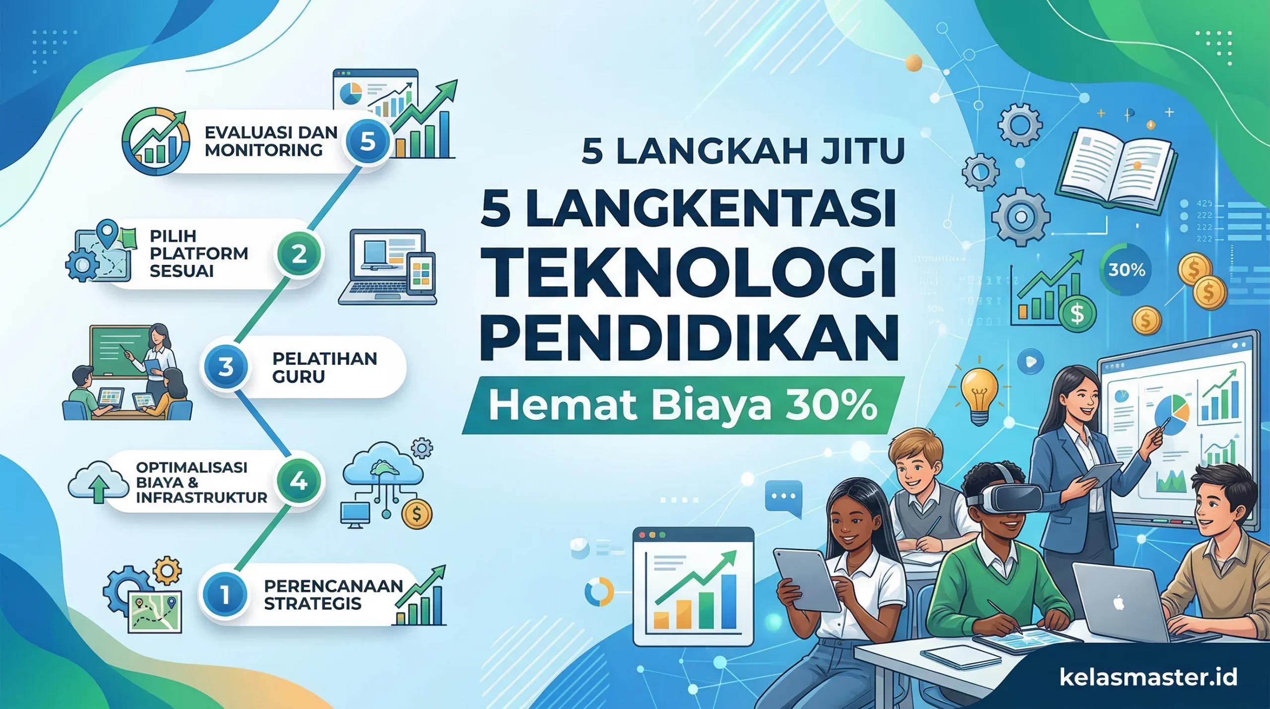 5 Langkah Jitu Implementasi Teknologi Pendidikan: Hemat Biaya 30%