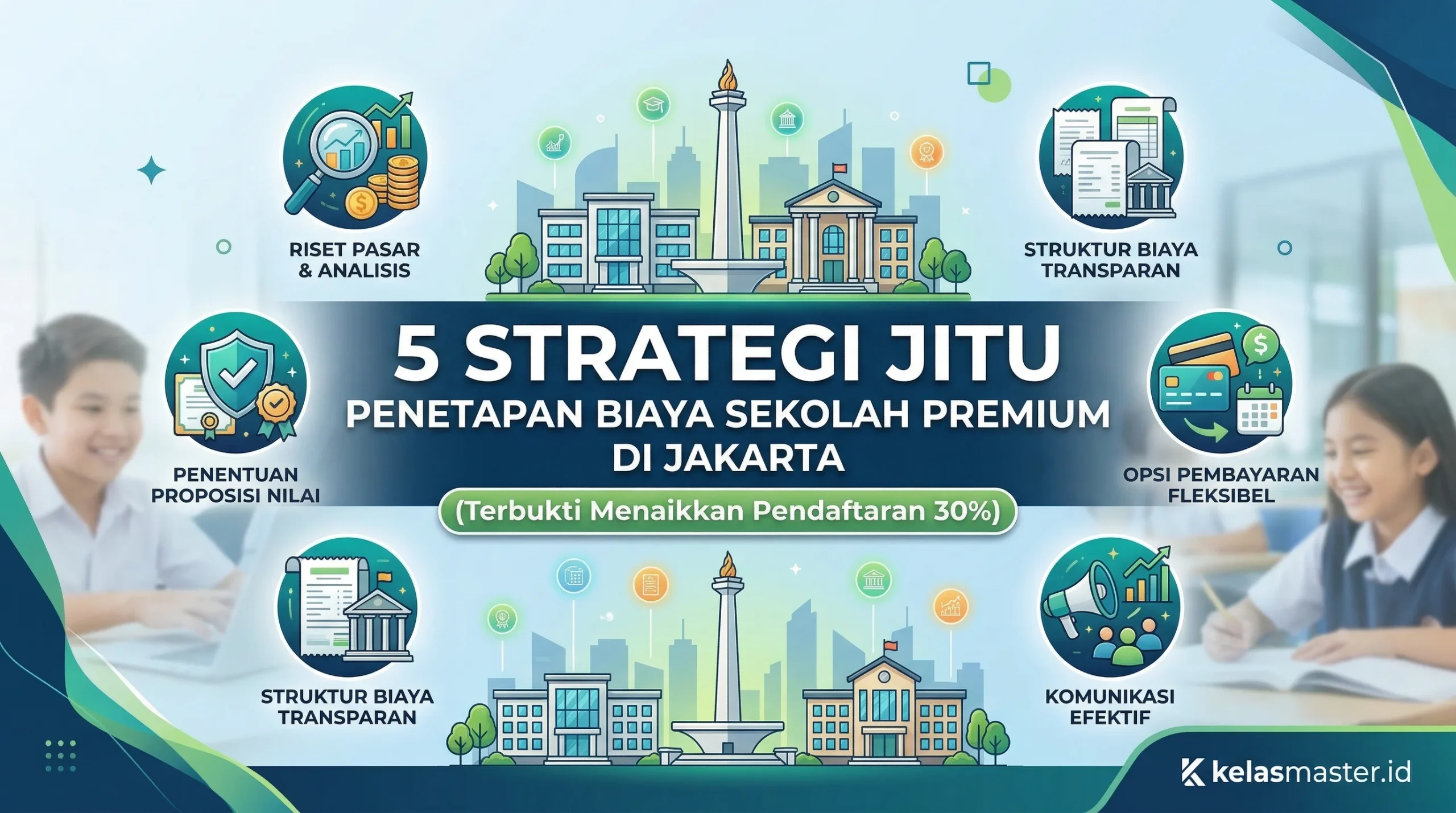 5 Strategi Jitu Penetapan Biaya Sekolah Premium di Jakarta (Terbukti Menaikkan Pendaftaran 30%)