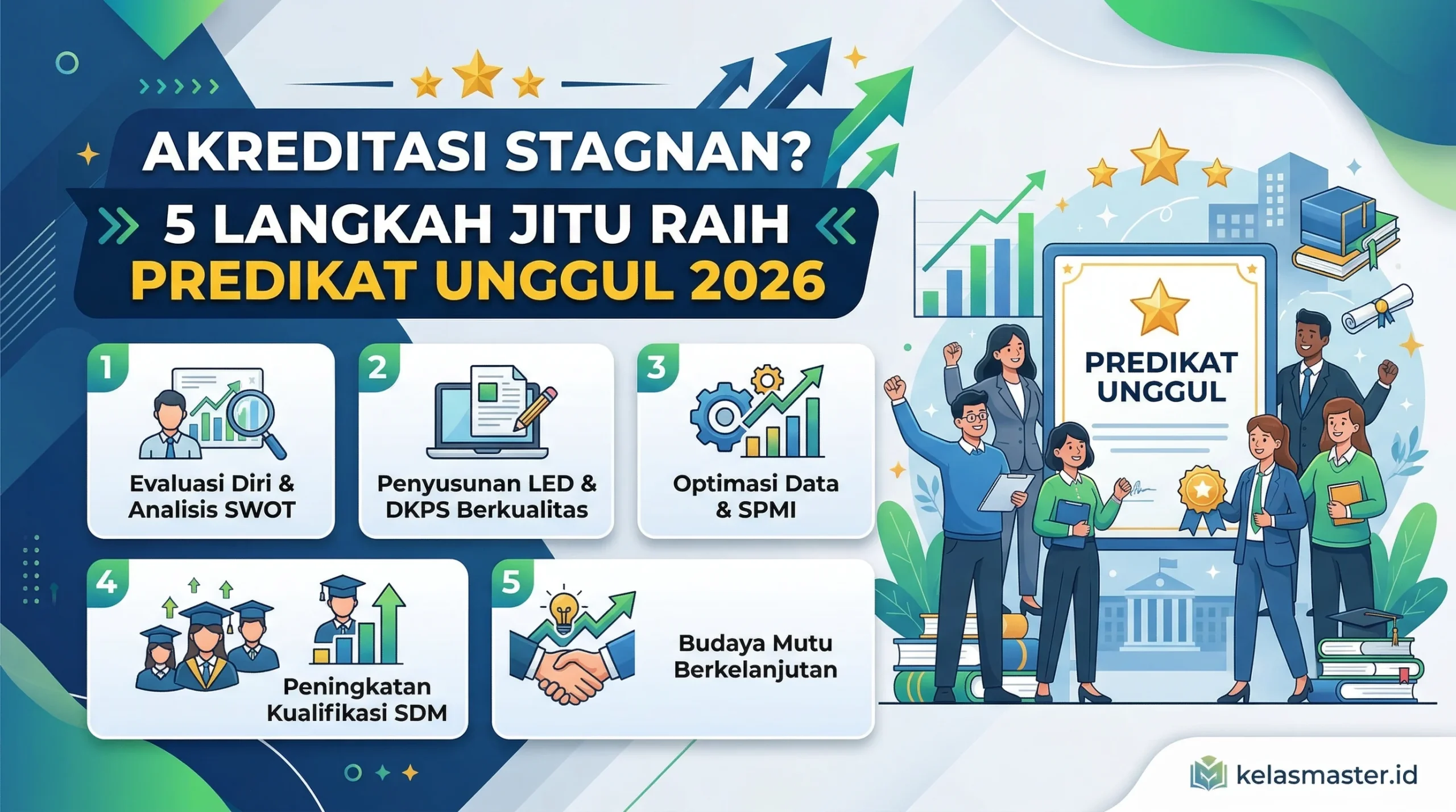 Akreditasi Stagnan? 5 Langkah Jitu Raih Predikat Unggul 2026