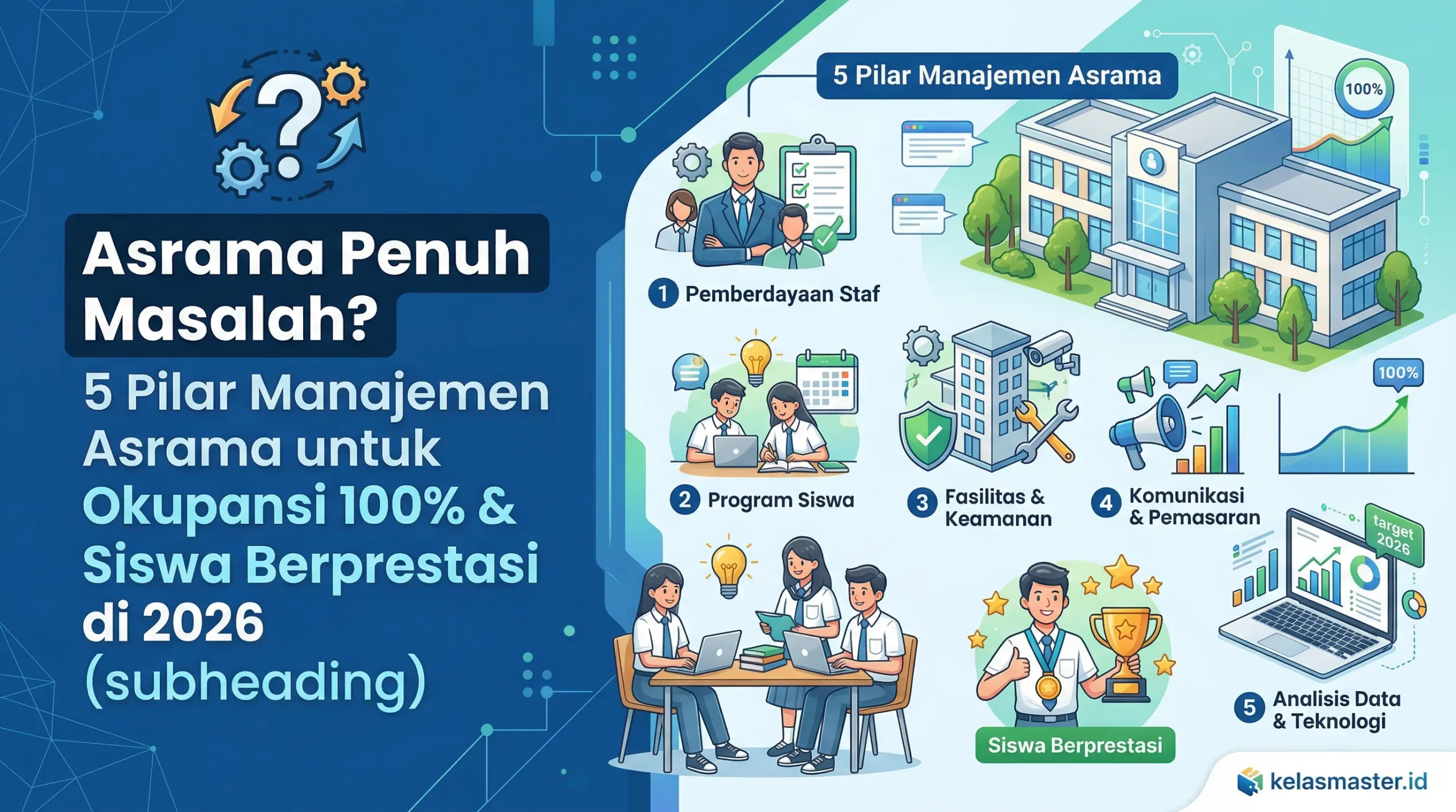 Asrama Penuh Masalah? 5 Pilar Manajemen Asrama untuk Okupansi 100% & Siswa Berprestasi di 2026