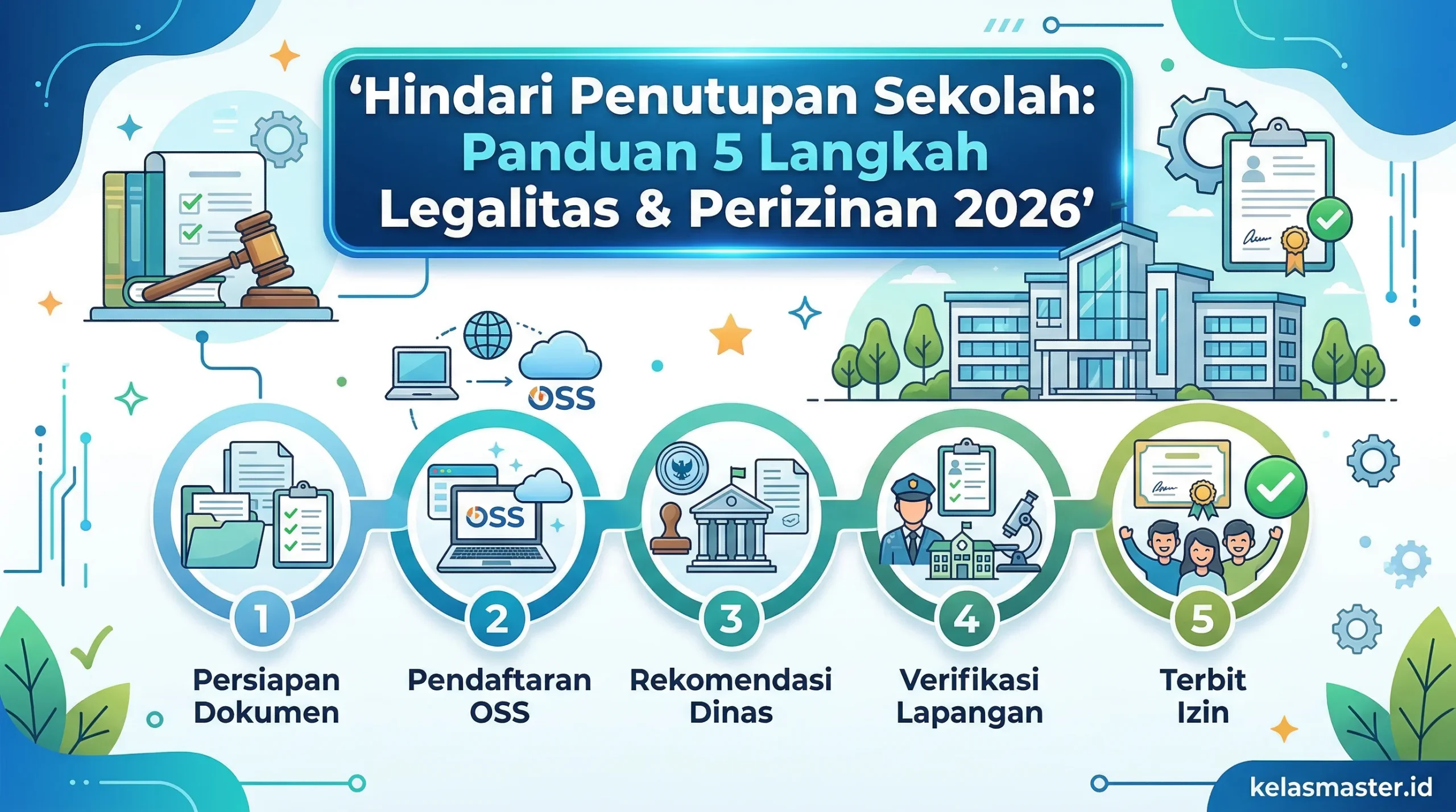 Hindari Penutupan Sekolah: Panduan 5 Langkah Legalitas & Perizinan 2026
