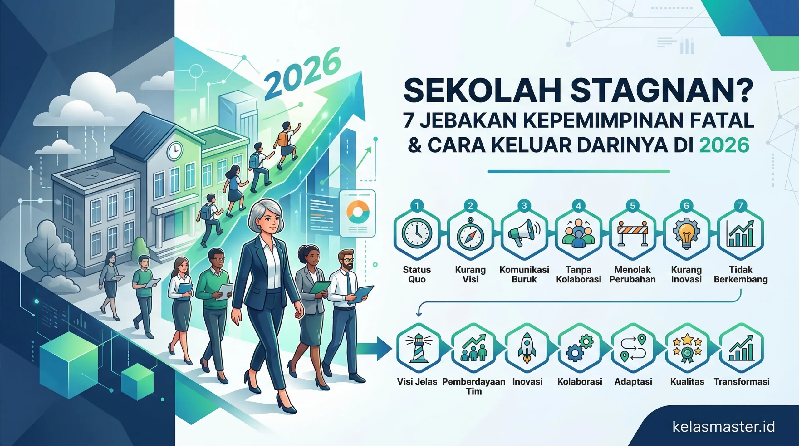 Sekolah Stagnan? 7 Jebakan Kepemimpinan Fatal & Cara Keluar Darinya di 2026
